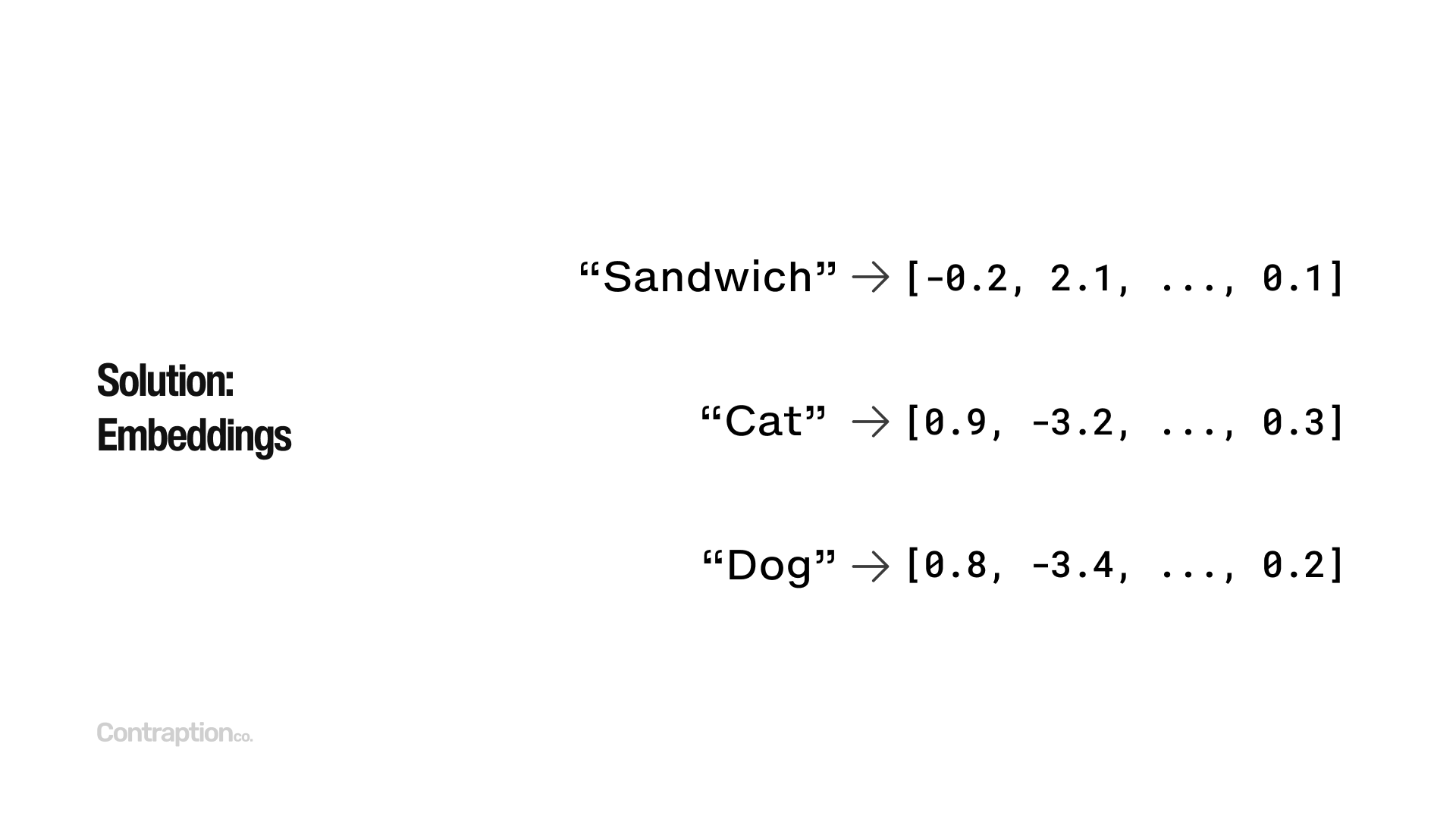 The solution is embeddings