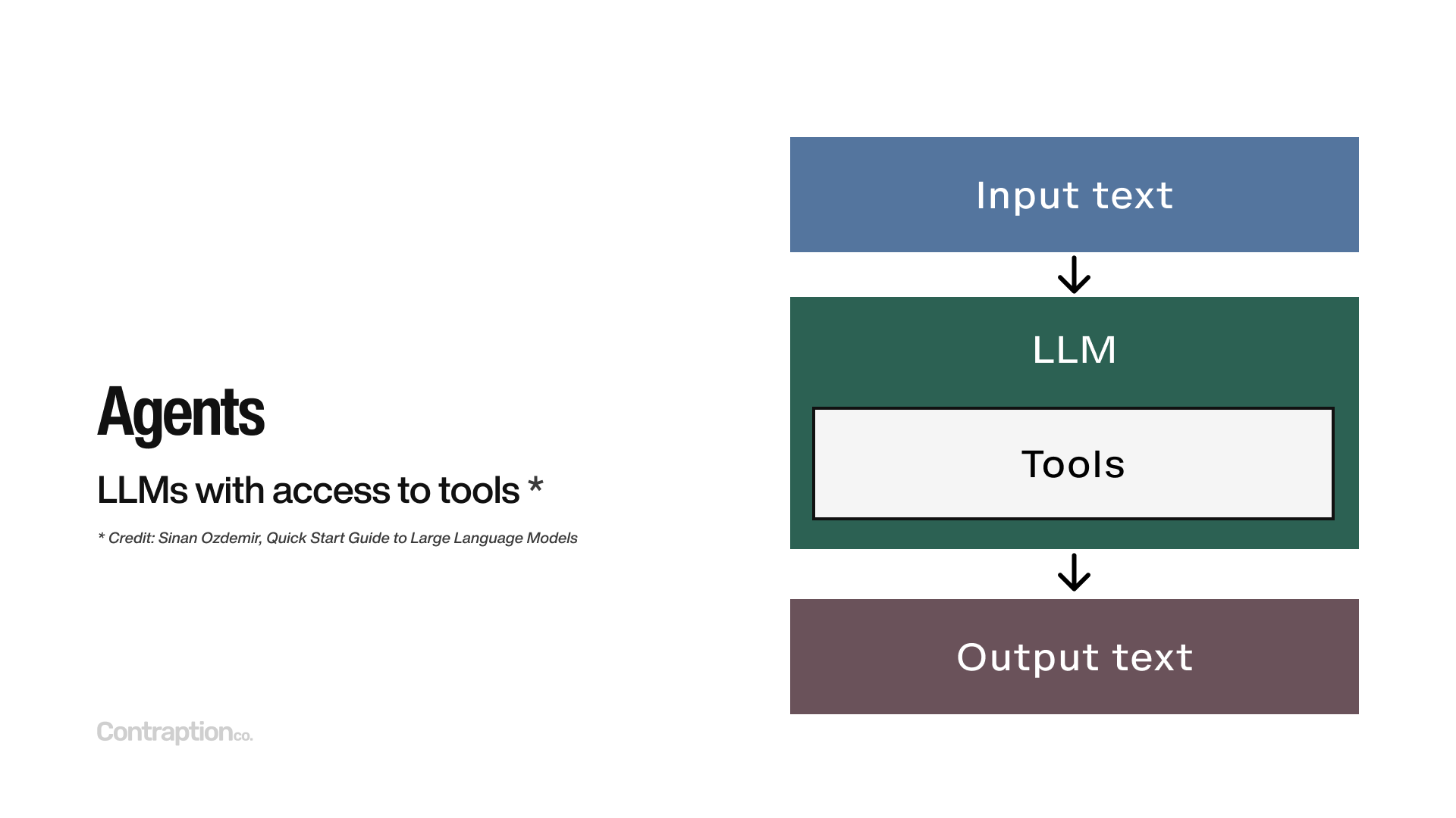 Agents are LLMs with access to tools (credit: Quick Start Guide to Large Language Models by Sinan Ozdemir)