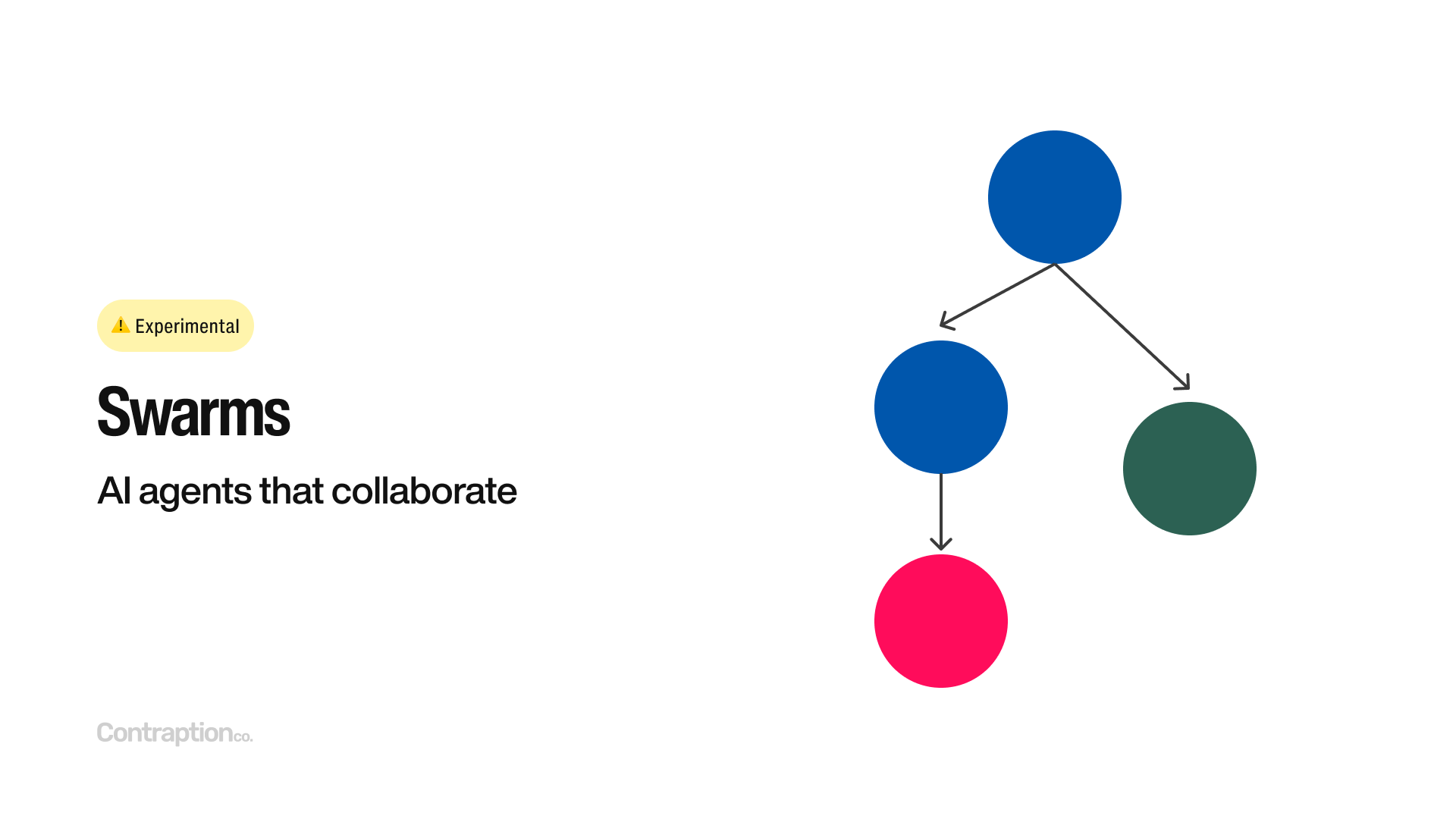 Swarms are AI agents that can collaborate