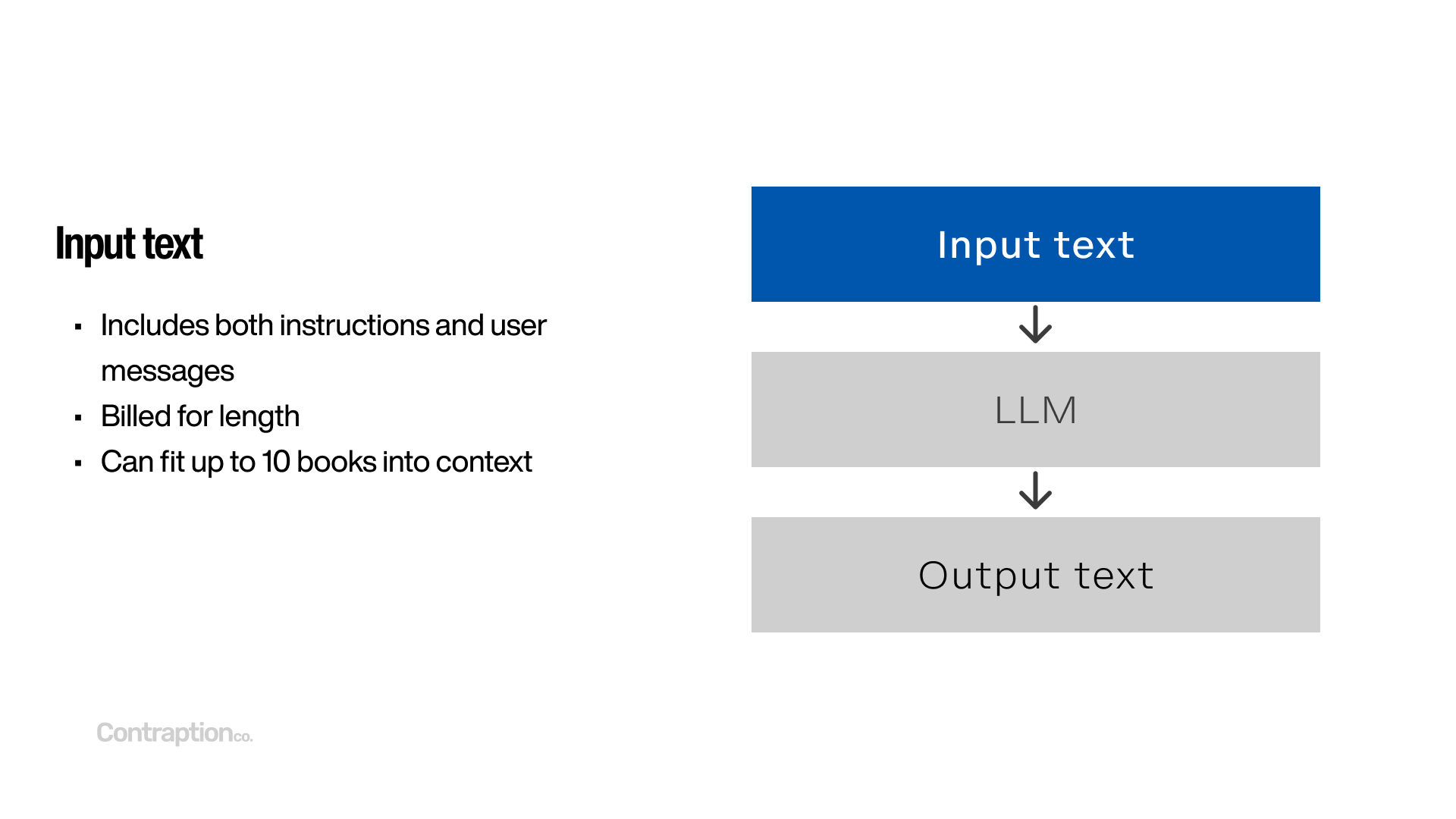 Input text: Includes both instructions and user messages; billed for length; can fit up to 10 books into context