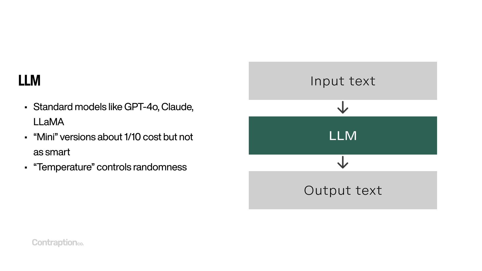 LLM: Standard models like GPT-4o, Calude, LLaMA; "Mini" versions about 1/10 cost but not as smart; "Temperature" controls randomness